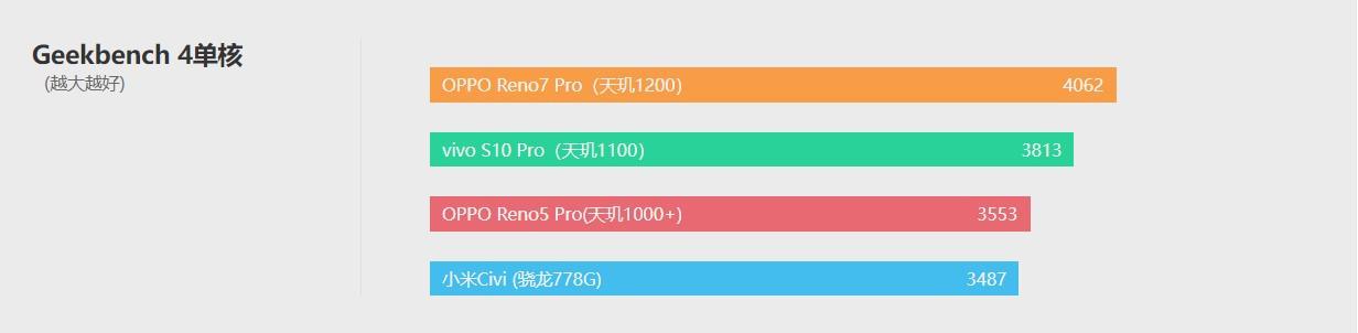 opporeno7pro参数配置[opporeno7pro测评报告]