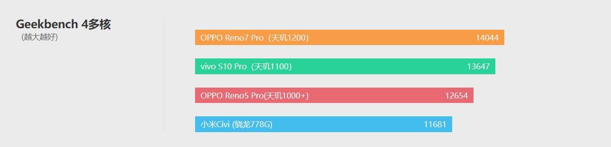 opporeno7pro参数配置[opporeno7pro测评报告]