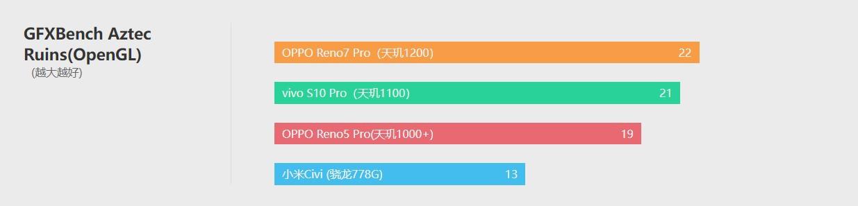 opporeno7pro参数配置[opporeno7pro测评报告]