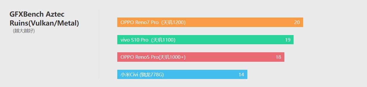 opporeno7pro参数配置[opporeno7pro测评报告]