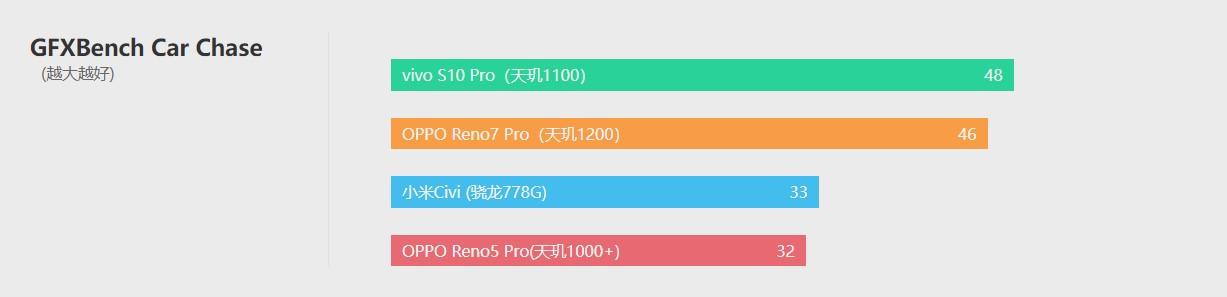 opporeno7pro参数配置[opporeno7pro测评报告]