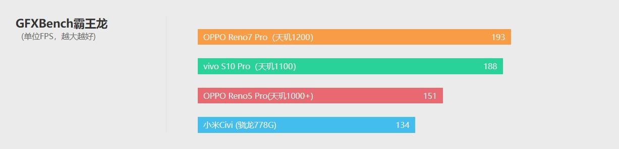 opporeno7pro参数配置[opporeno7pro测评报告]