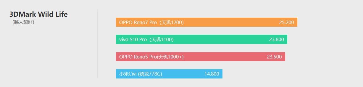 opporeno7pro参数配置[opporeno7pro测评报告]