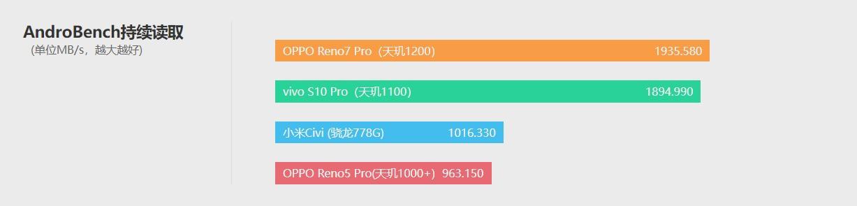 opporeno7pro参数配置[opporeno7pro测评报告]