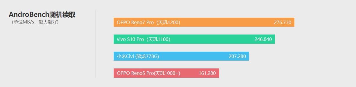 opporeno7pro参数配置[opporeno7pro测评报告]