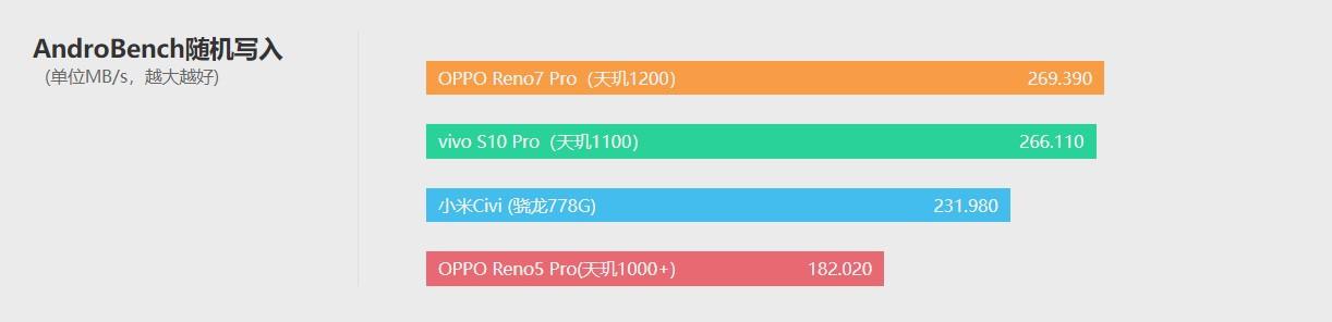 opporeno7pro参数配置[opporeno7pro测评报告]