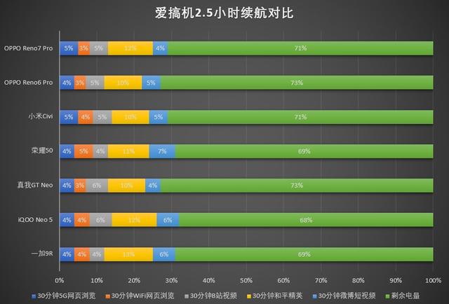 opporeno7pro参数配置[opporeno7pro测评报告]