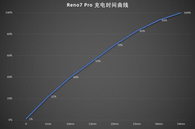 opporeno7pro参数配置[opporeno7pro测评报告]