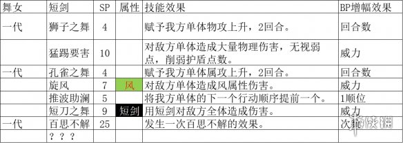 八方旅人2舞娘拥有什么样的技能[八方旅人2舞娘技能的效果是什么]