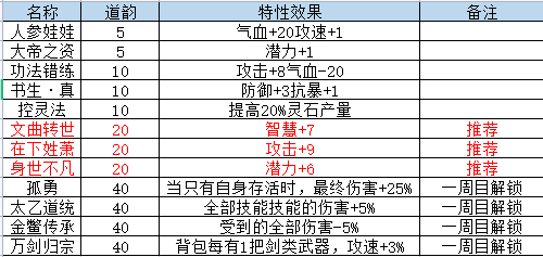 山门与幻境新手开局选择推荐[山门与幻境开局选择什么]