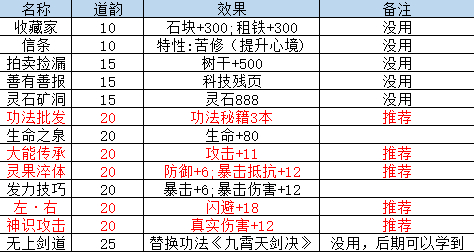 山门与幻境新手开局选择推荐[山门与幻境开局选择什么]