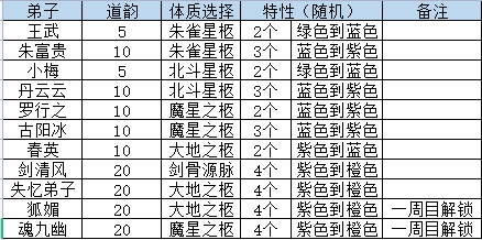 山门与幻境新手开局选择推荐[山门与幻境开局选择什么]