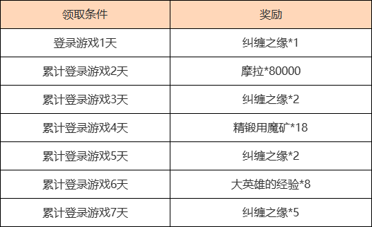 原神3.4富贵登门什么时候开[原神3.4富贵登门活动介绍]