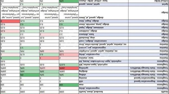 战锤40K暗潮全职业隐藏属性都是什么[战锤40K暗潮全职业隐藏属性的具体信息]