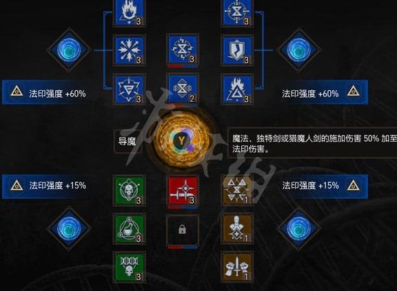 巫师3次世代版导魔火狮鹫流加点要加什么[巫师3次世代版导魔火狮鹫流加点的注意方法]