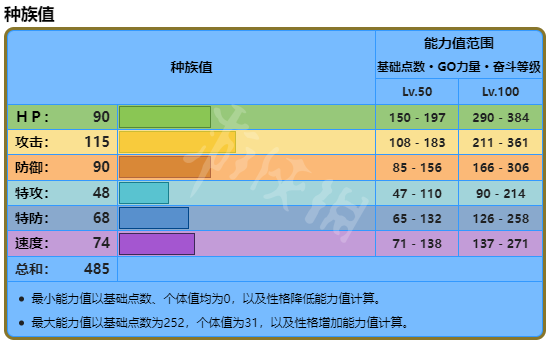 宝可梦朱紫暴噬龟怎么配招[宝可梦朱紫暴噬龟最强配招推荐]