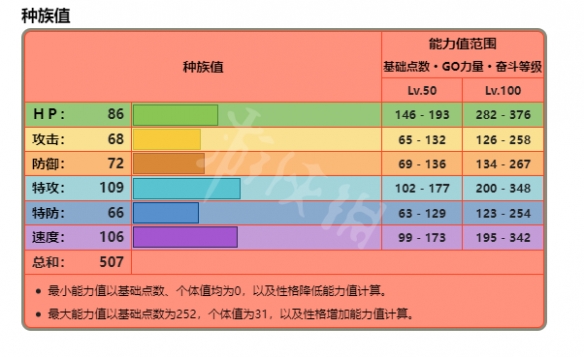 宝可梦朱紫火炎狮要怎么样抓[宝可梦朱紫火炎狮抓捕的位置]