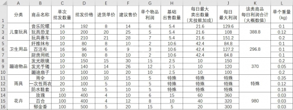 大多数摆摊最赚钱的方法[大多数摆摊赚钱怎么来钱快]