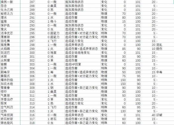 宝可梦朱紫技能属性效果有哪些[宝可梦朱紫技能招式有哪些]