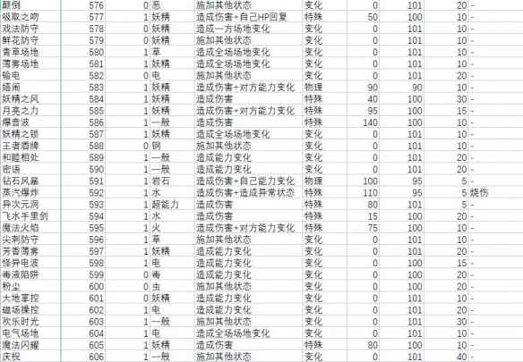 宝可梦朱紫技能属性效果有哪些[宝可梦朱紫技能招式有哪些]