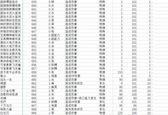 宝可梦朱紫技能属性效果有哪些[宝可梦朱紫技能招式有哪些]