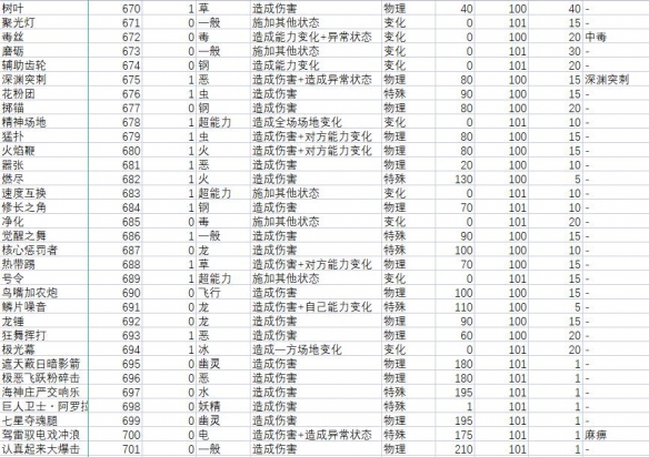 宝可梦朱紫技能属性效果有哪些[宝可梦朱紫技能招式有哪些]