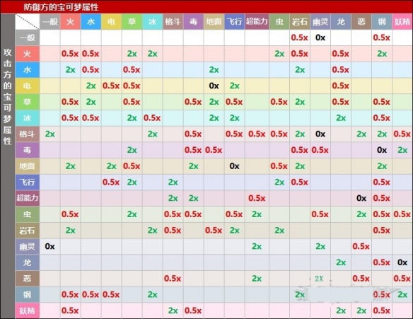 宝可梦朱紫属性相克怎么计算[宝可梦朱紫属性相克关系是怎么样的]