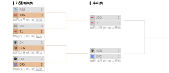 英雄联盟s12半决赛是什么时候[英雄联盟s12半决赛赛程一览]