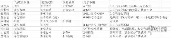 太吾绘卷新版剑冢属性是怎么样的[太吾绘卷新版剑冢属性的具体信息]