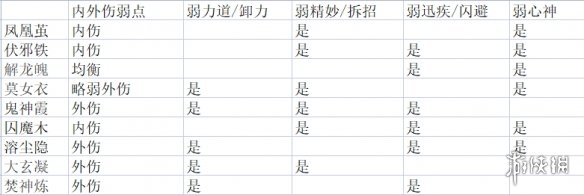 太吾绘卷新版剑冢属性是怎么样的[太吾绘卷新版剑冢属性的具体信息]