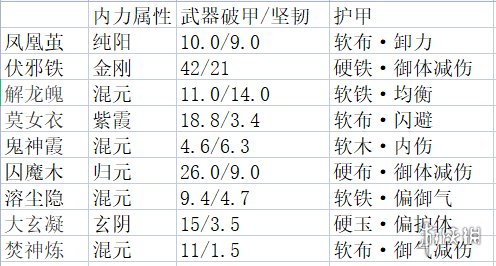 太吾绘卷新版剑冢属性是怎么样的[太吾绘卷新版剑冢属性的具体信息]