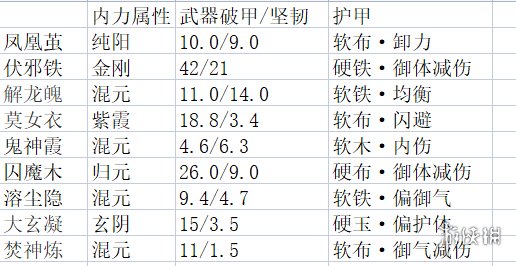 太吾绘卷新版剑冢属性是怎么样的[太吾绘卷新版剑冢属性的具体信息]