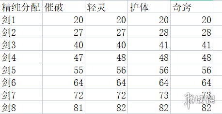 太吾绘卷新版剑冢属性是怎么样的[太吾绘卷新版剑冢属性的具体信息]