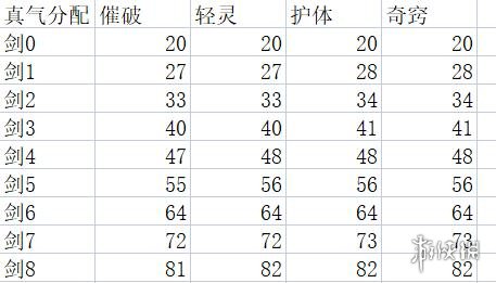 太吾绘卷新版剑冢属性是怎么样的[太吾绘卷新版剑冢属性的具体信息]