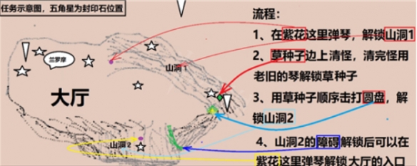 原神解除七个封印要怎么样解封[原神解除七个封印解封的方法]