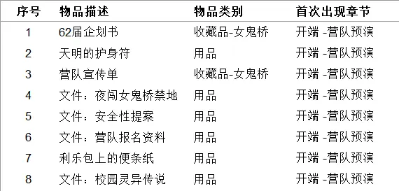 女鬼桥开魂路收集品都有哪些[女鬼桥开魂路收集品要怎么样来收集]