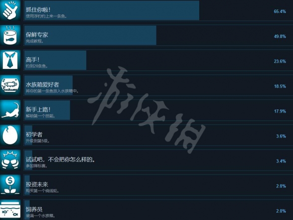 终极钓鱼模拟器2成就奖杯都有什么[终极钓鱼模拟器2成就都是怎么样的]