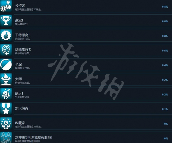终极钓鱼模拟器2成就奖杯都有什么[终极钓鱼模拟器2成就都是怎么样的]