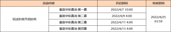 原神堇庭华彩开始的时间[原神堇庭华彩活动什么时候开启]