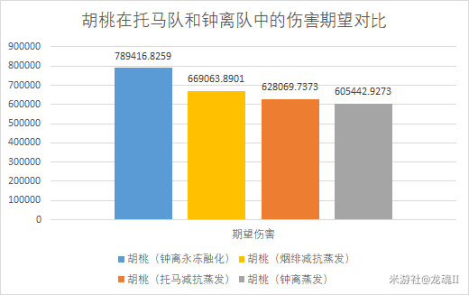 原神托马怎么组队[原神托马怎么组合阵容]