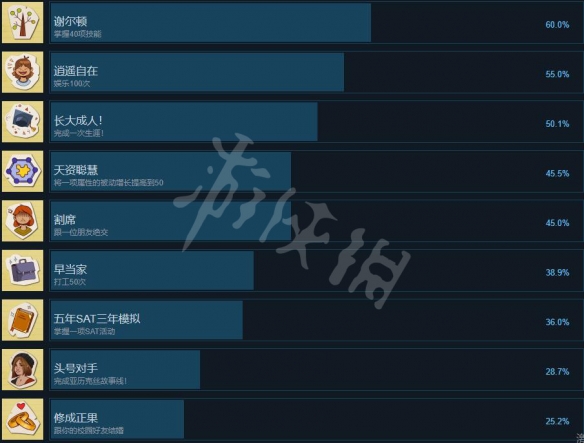 美国式家长成就怎么达成[美国式家长成就完成的攻略]