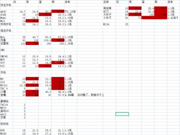 喋血复仇哪个武器伤害高[喋血复仇什么武器伤害最高]