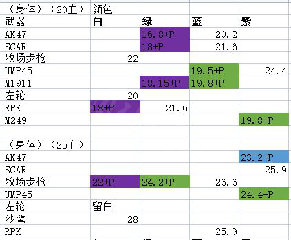 喋血复仇哪个武器伤害高[喋血复仇什么武器伤害最高]