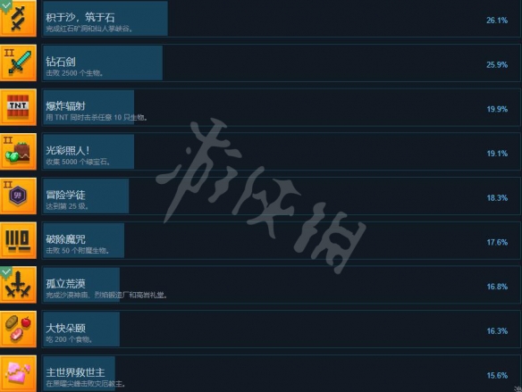 我的世界地下城全成就列表[成就奖杯有什么]