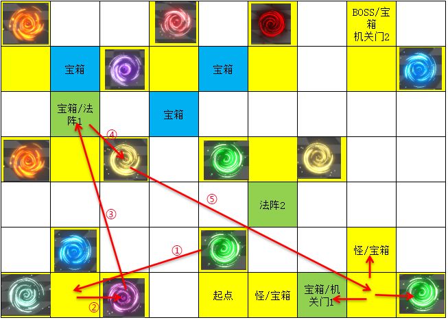 遇见龙时空幻境次元迷阵怎么玩[遇见龙时空幻境次元迷阵通关技巧]