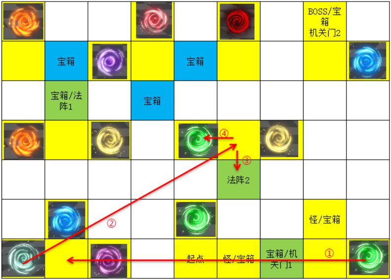 遇见龙时空幻境次元迷阵怎么玩[遇见龙时空幻境次元迷阵通关技巧]