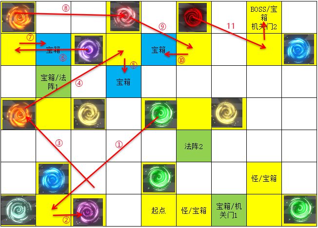 遇见龙时空幻境次元迷阵怎么玩[遇见龙时空幻境次元迷阵通关技巧]