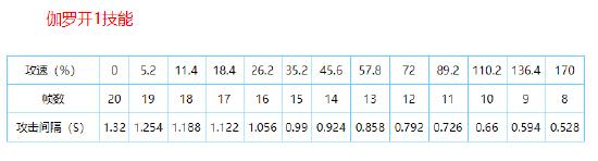 王者荣耀各个英雄的攻速阈值是多少[王者荣耀各个英雄的攻速阈值都是什么]