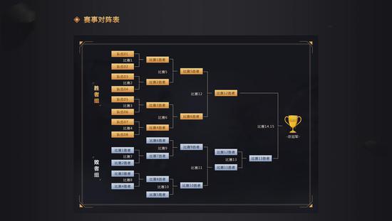 《梦幻西游》手游城市英雄争霸赛火热报名中