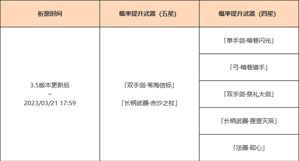 《原神》「神铸赋形」活动祈愿现已开启，「双手剑·苇海信标」「长柄武器·赤沙之杖」概率UP！